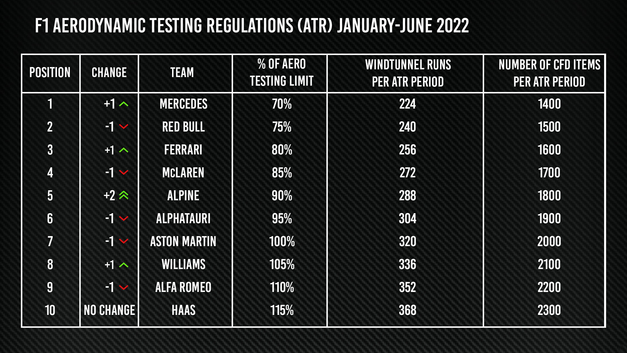 Atrs 2022 First Half