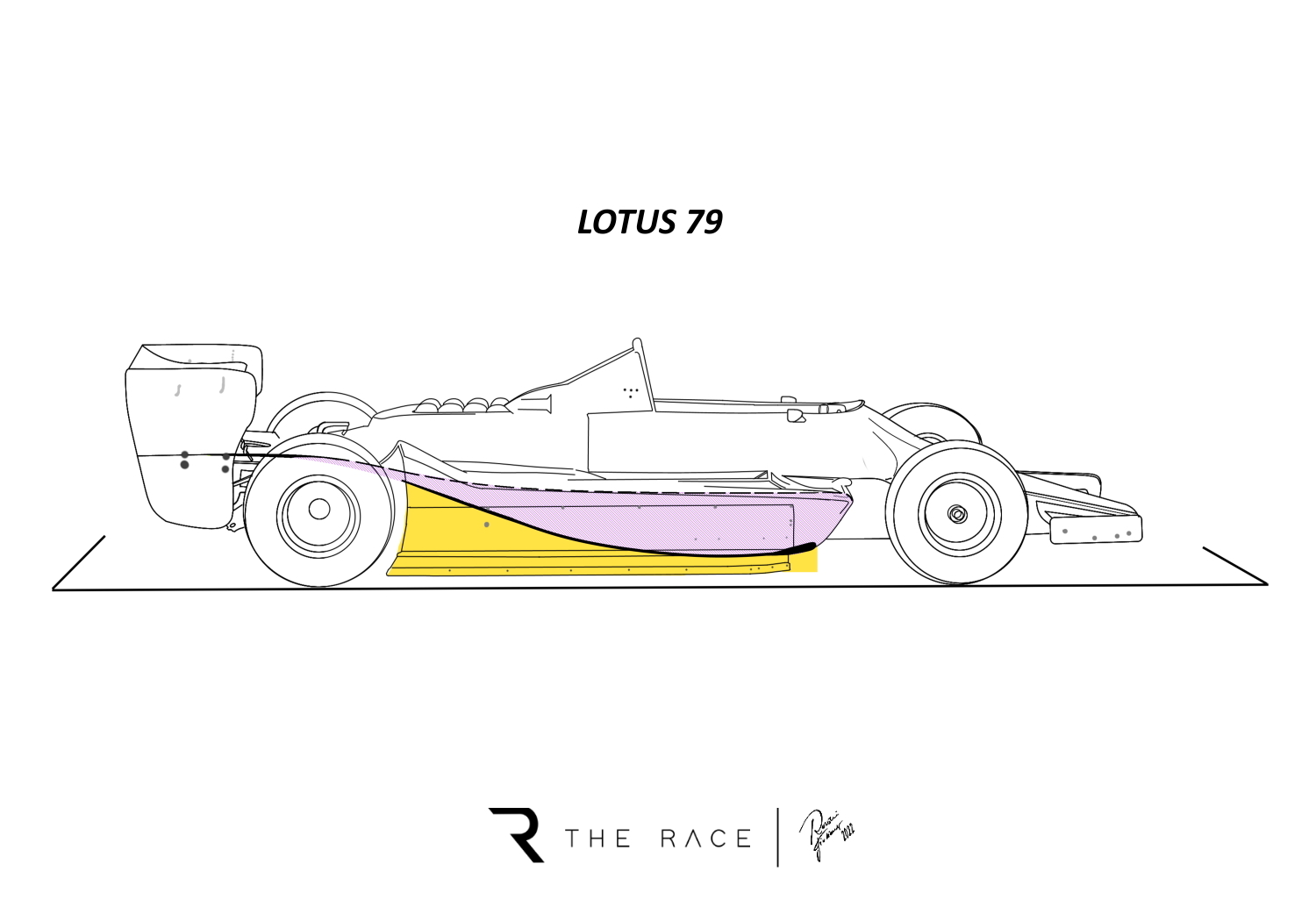 Five classic Formula 1 ground effect cars