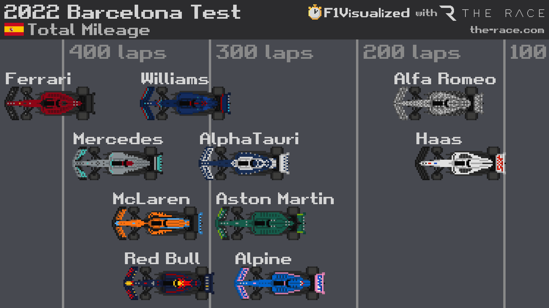 What we learned from F1s first 2022 pre-season test