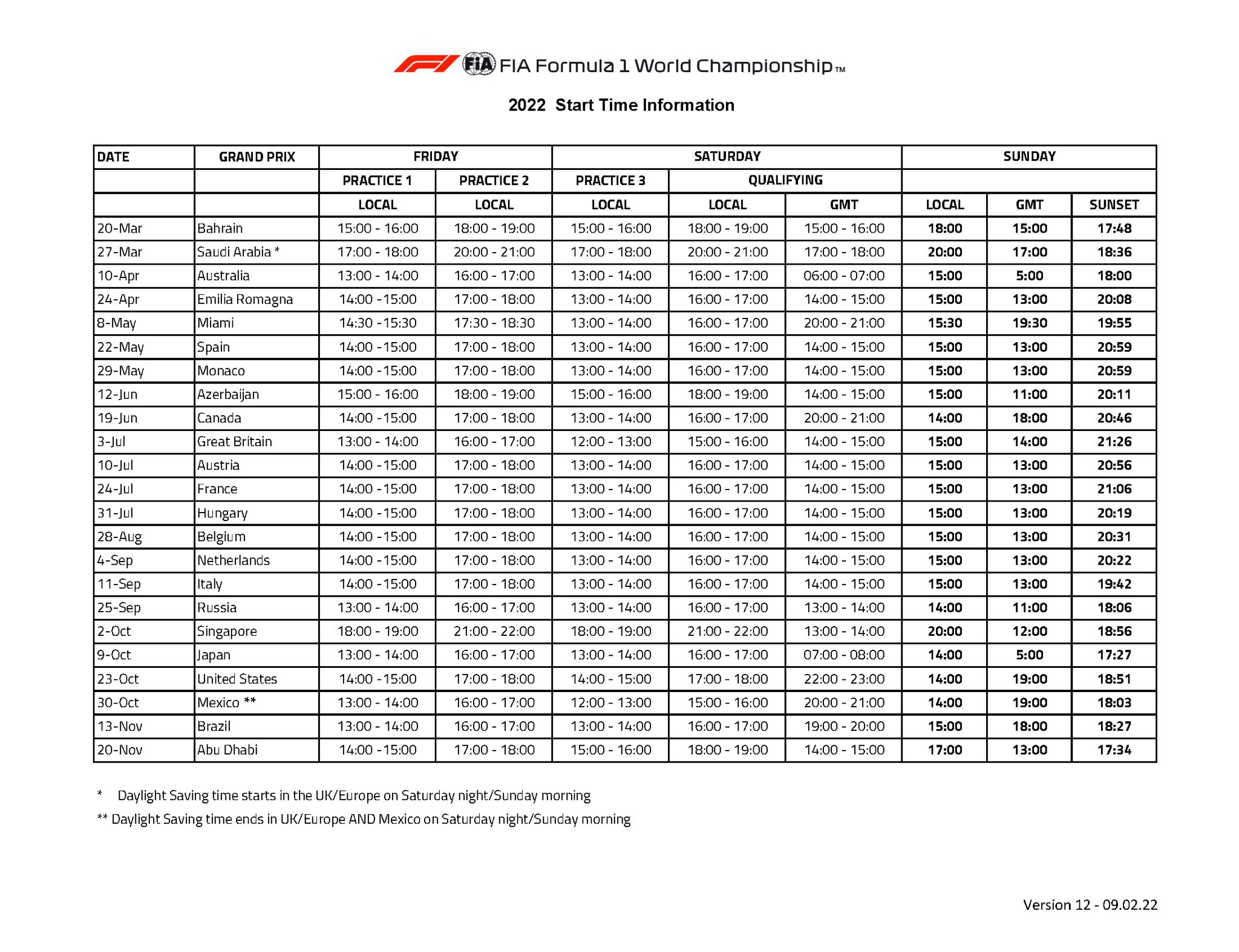 2022 F1 grand prix start times and schedules announced