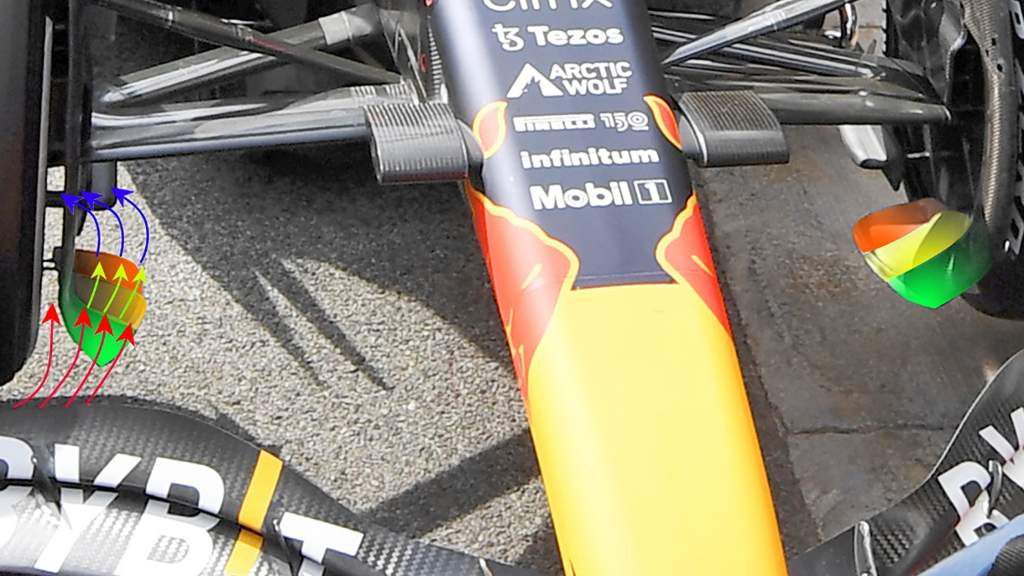 Red Bull F1 vanes