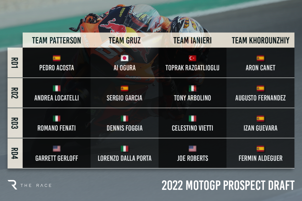 The Race MotoGP prospect draft