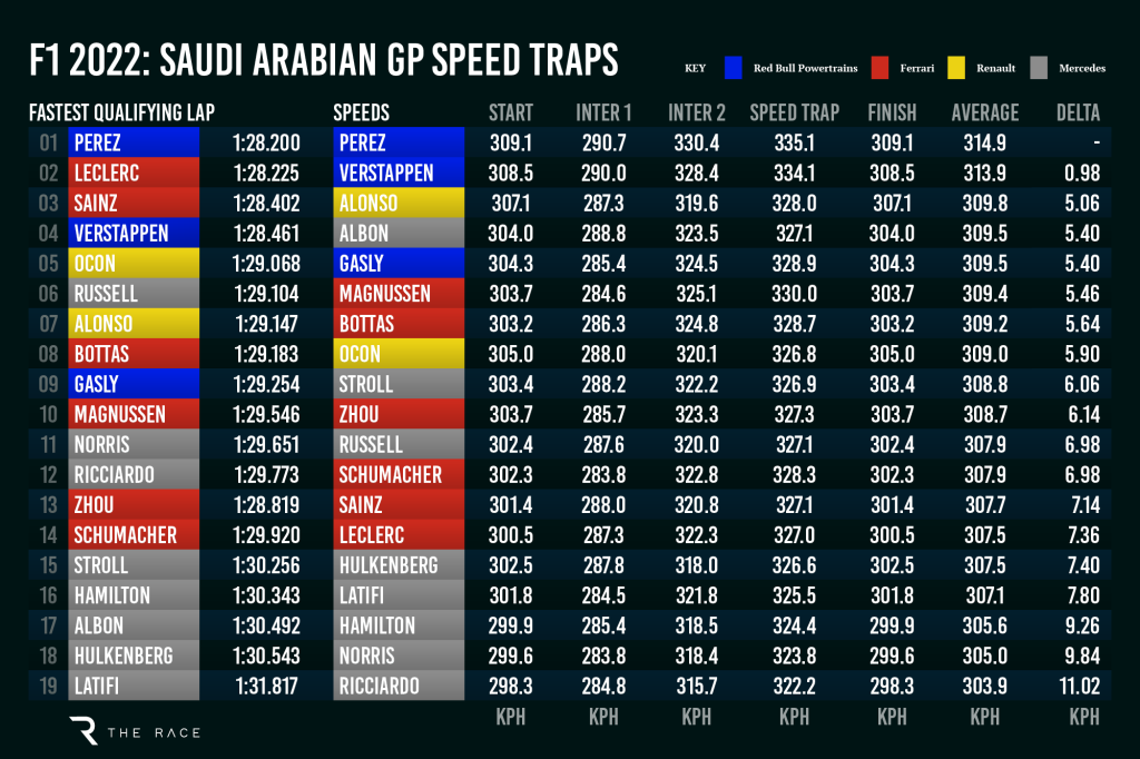 2022 03 28 Speed Traps