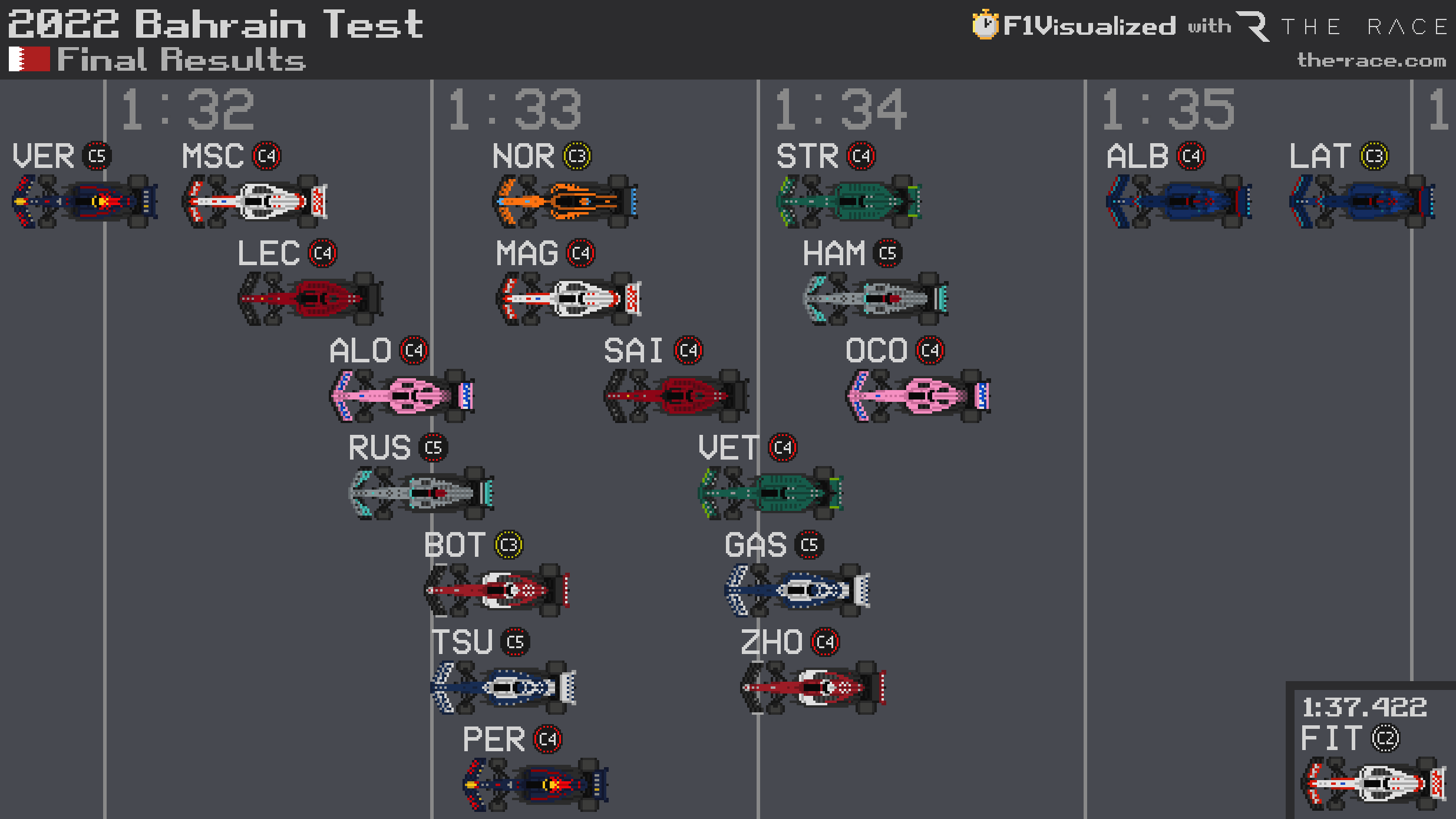 2022 Test2 Finalresults