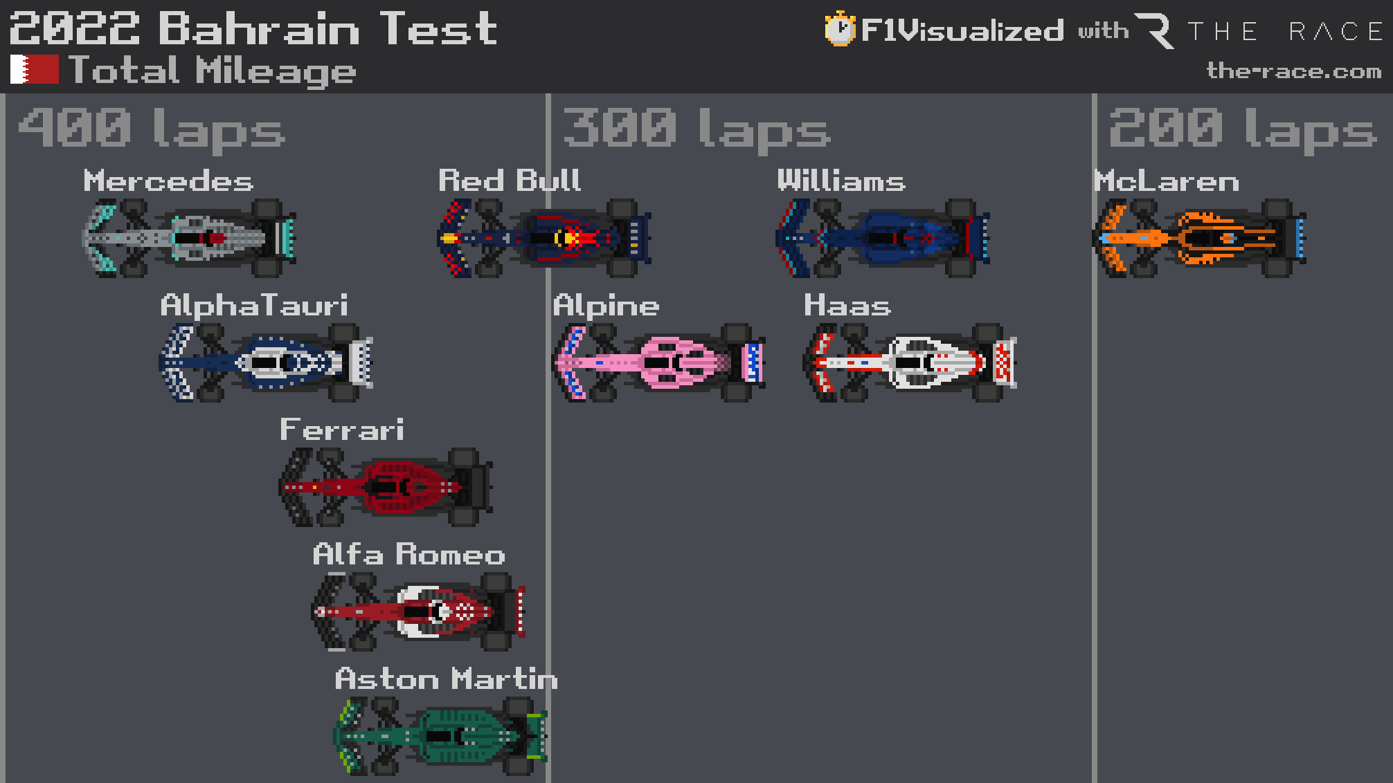 2022 Test2 Totalmileage