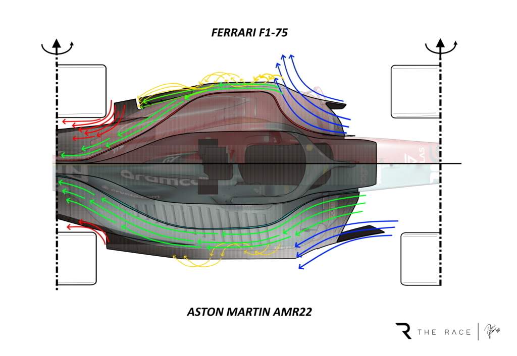 Aston Martin Ferrari airflow comparison F1