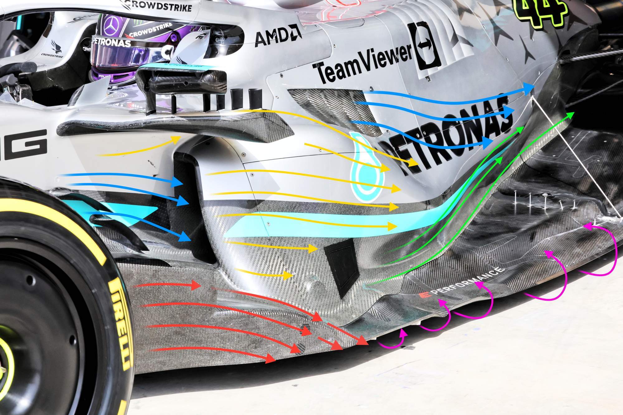 Sidepods