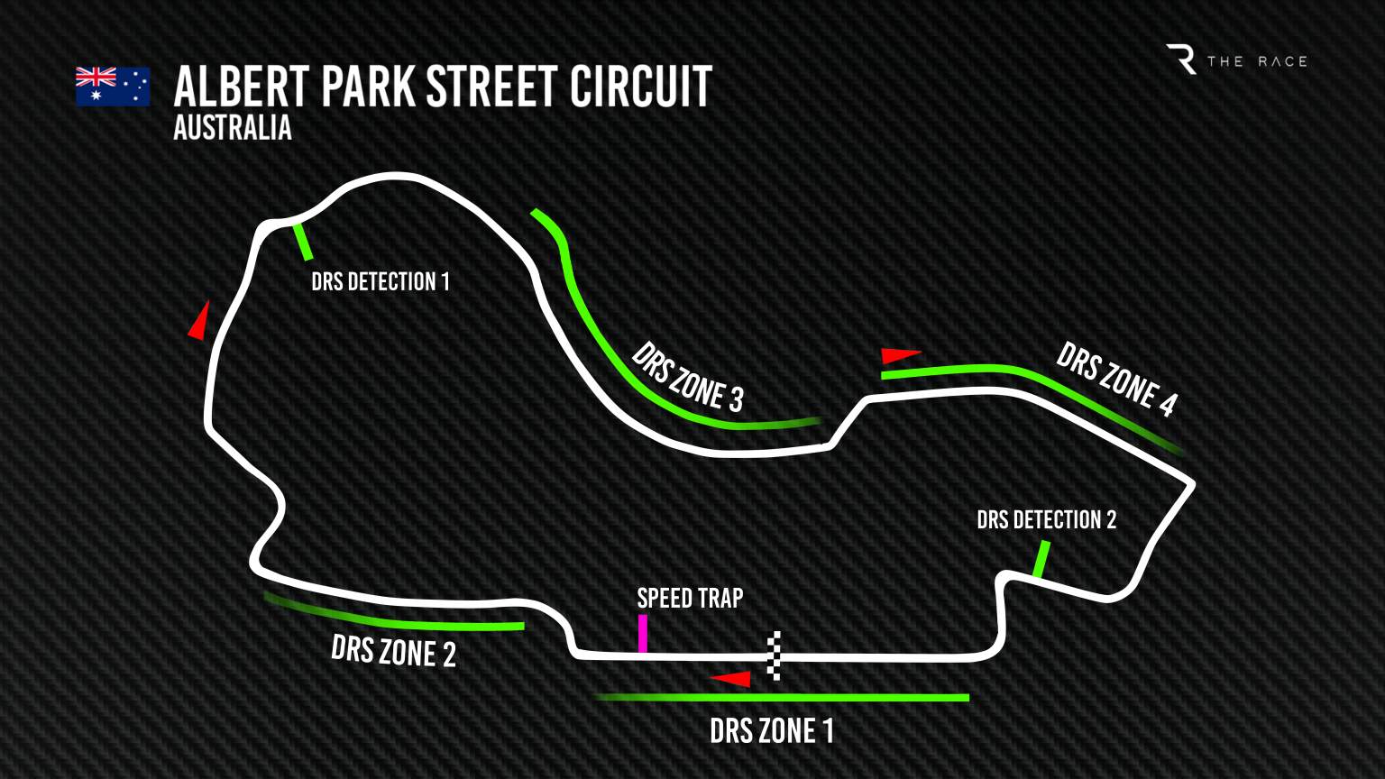 F1 22 - Australian GP Setup!  Albert Park is a very fast circuit