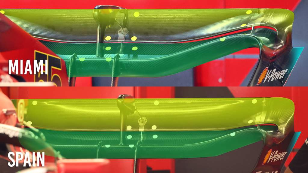 Ferrari F1 rear wing comparison