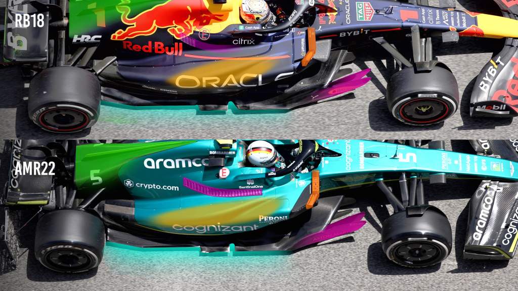 Red Bull Aston Martin F1 comparison