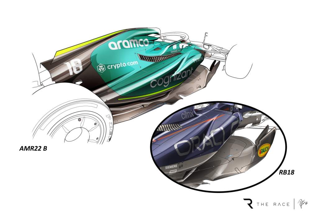 Aston Martin Red Bull F1 comparison drawing