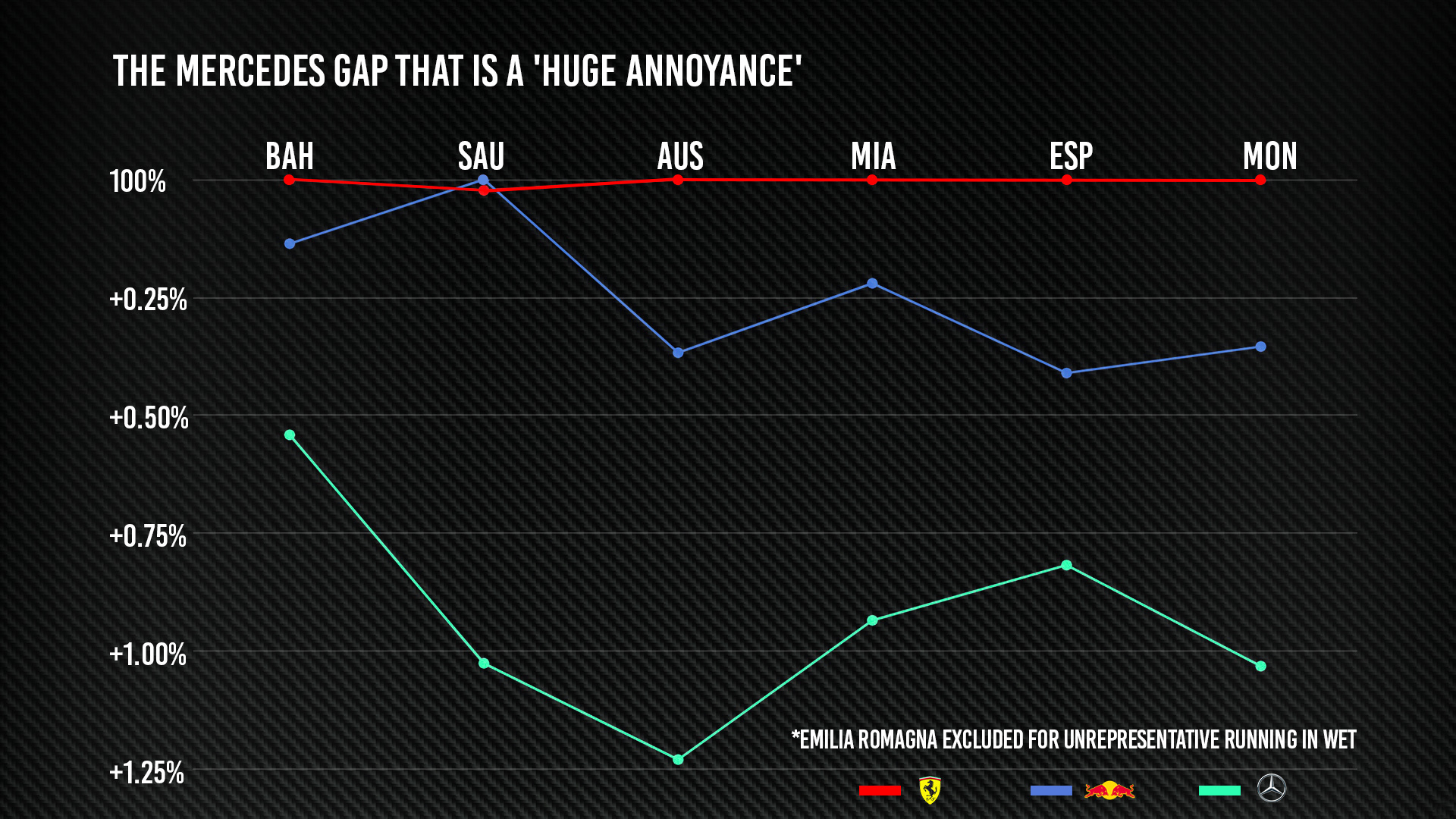 Merc Supertime Gap3