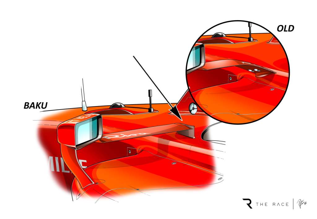 Ferrari F1 mirror comparison