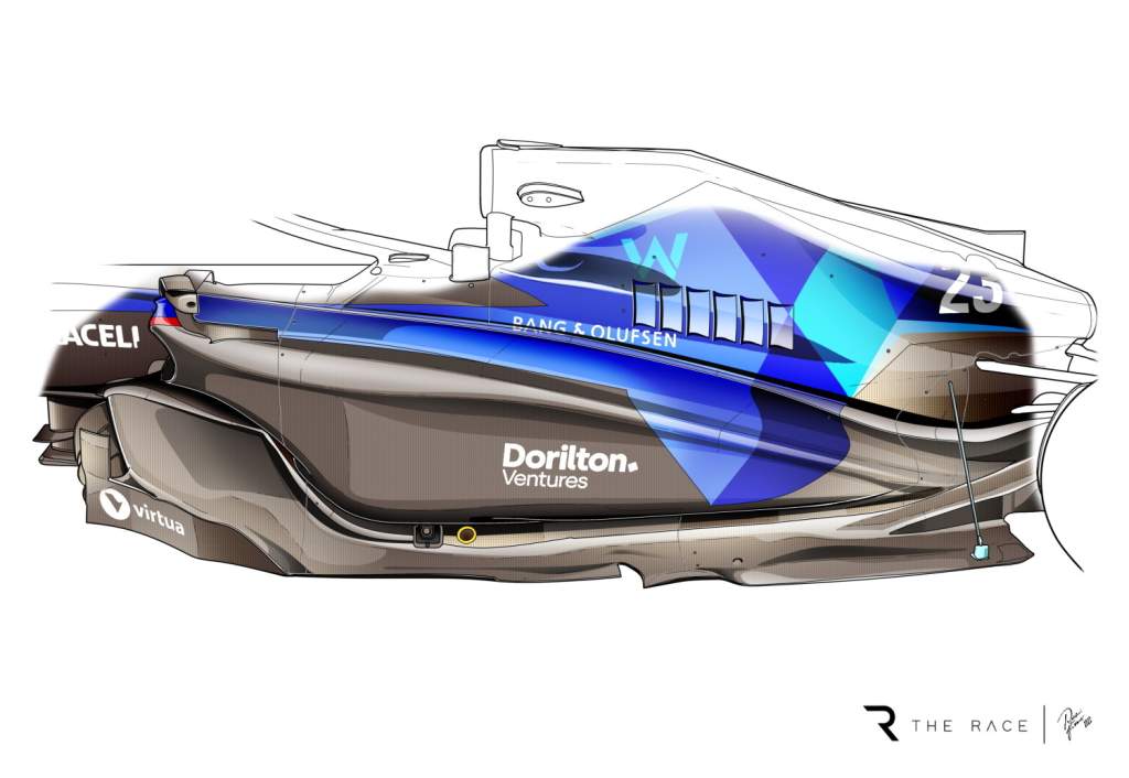 Como Williams misturou 'ambos os mundos' com uma grande atualização de carros F1