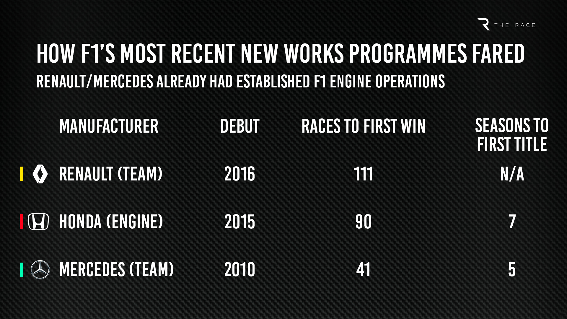 Most Recent Manufacturers 1