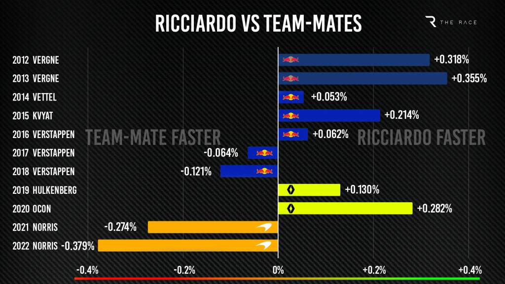 ric-vs-teammates_2-1024x576.jpg