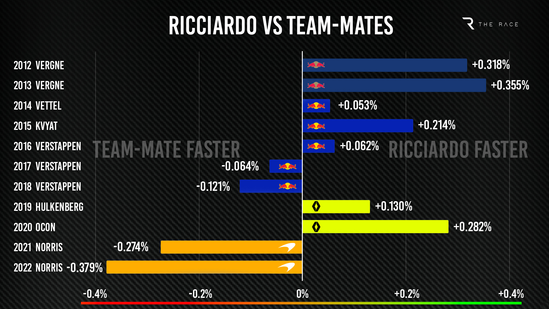 Ric Vs Teammates 2