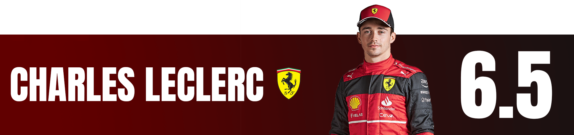 Leclerc 2022 Ratings