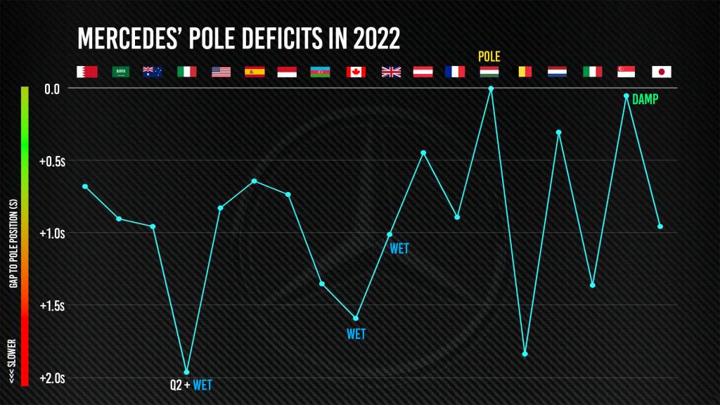 Merc Pole Def