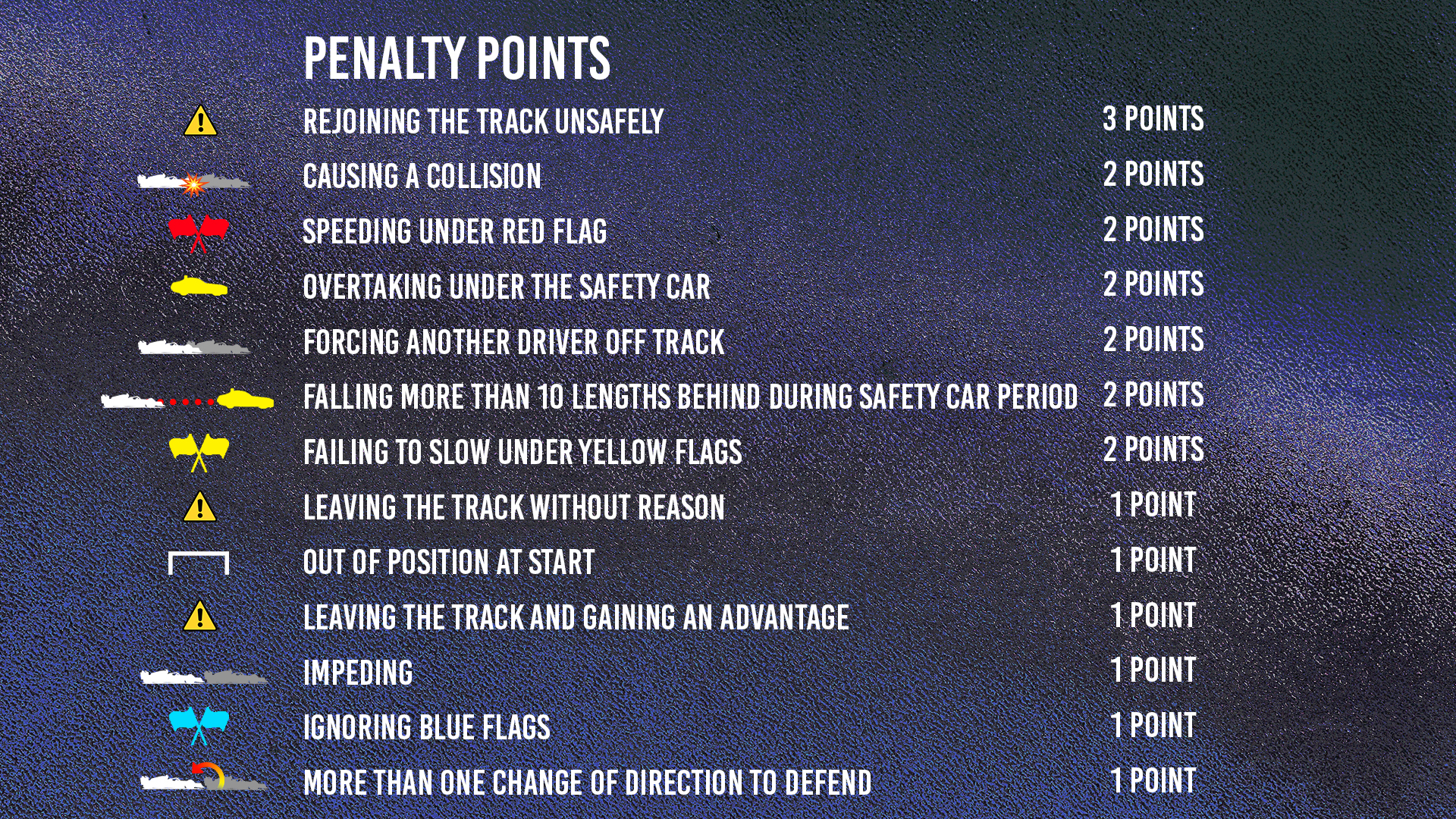 F1 Penalty Points Table Revised