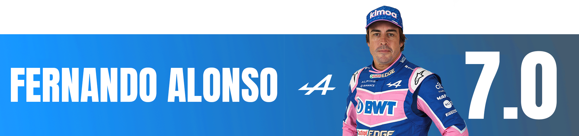 Fernando Alonso Brazil 2022 Ratings