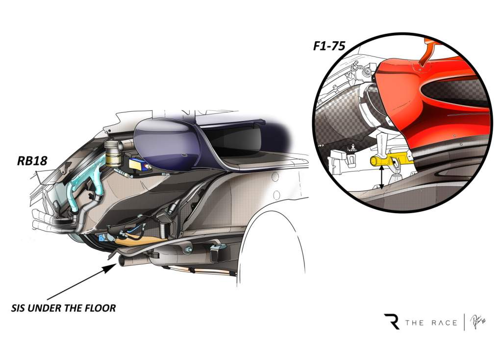 How F1 2022’s top teams have approached a key packaging dilemma