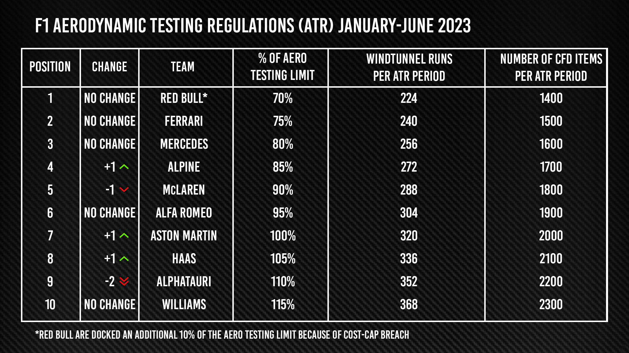 2023 First Half Atr