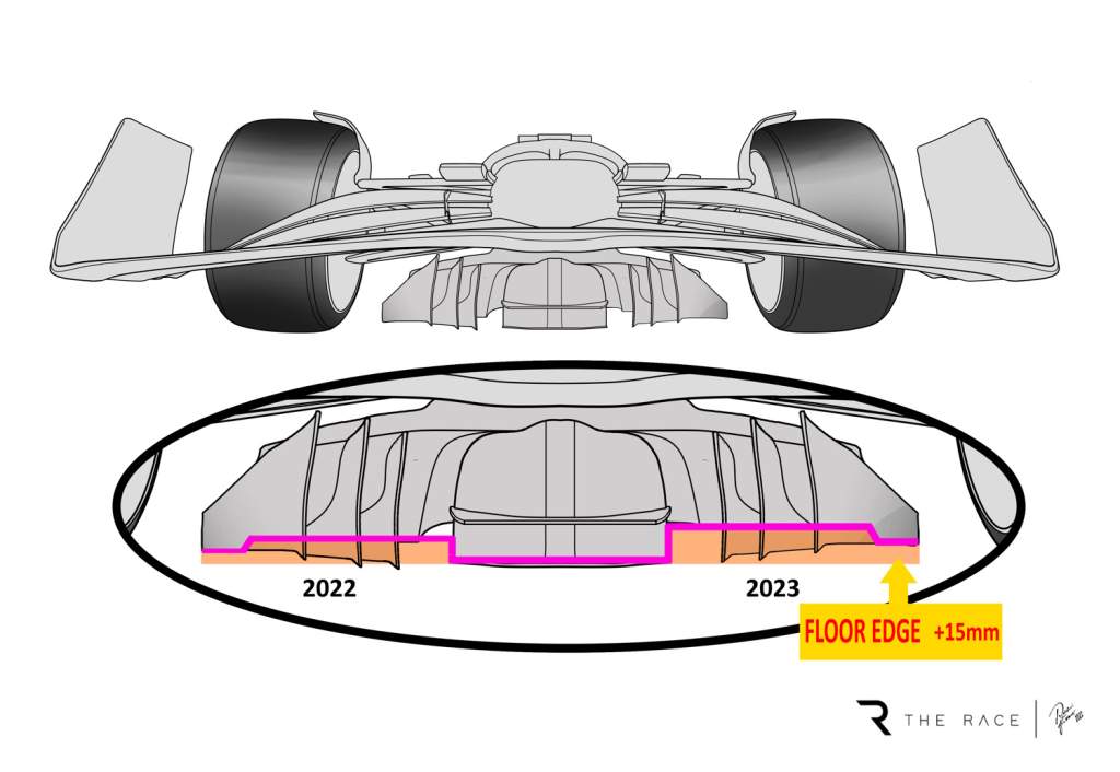 FIA changes key design rule after one incident in 2022 season Flipboard