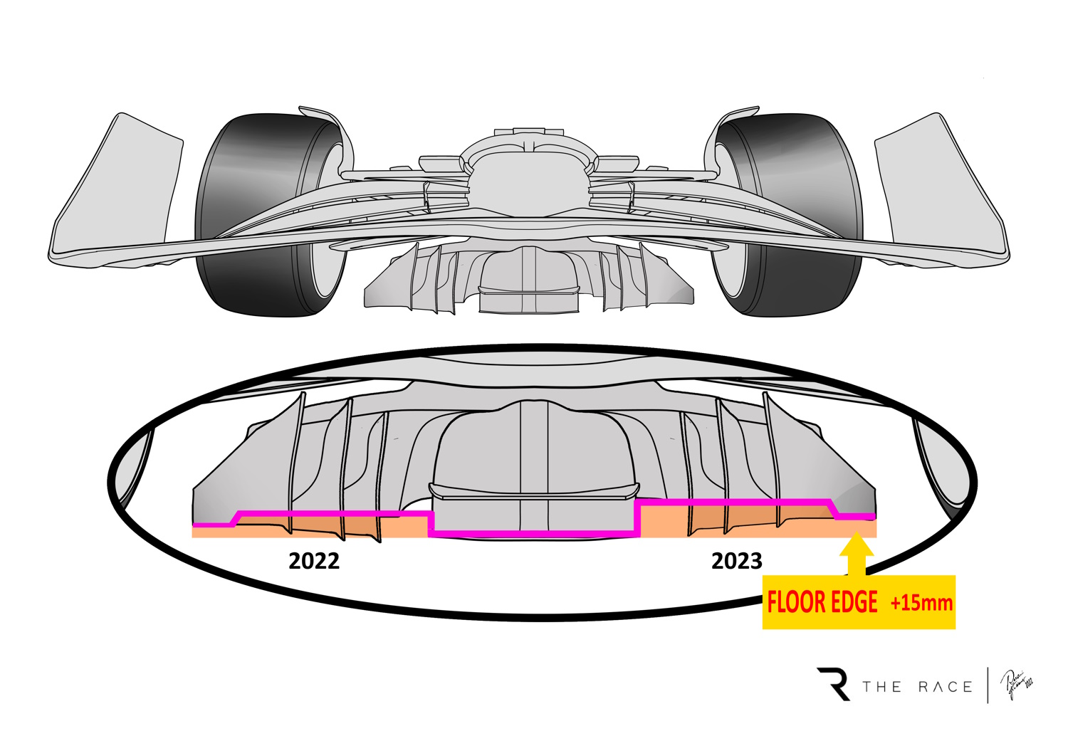 Tr Comparison Under Floor 2023 2022