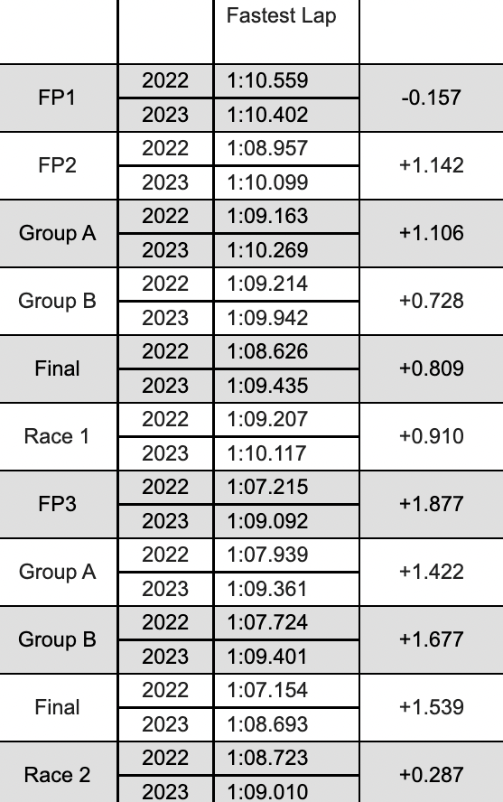 Diriyah Formula E Gen2 Gen3 Comparison 1