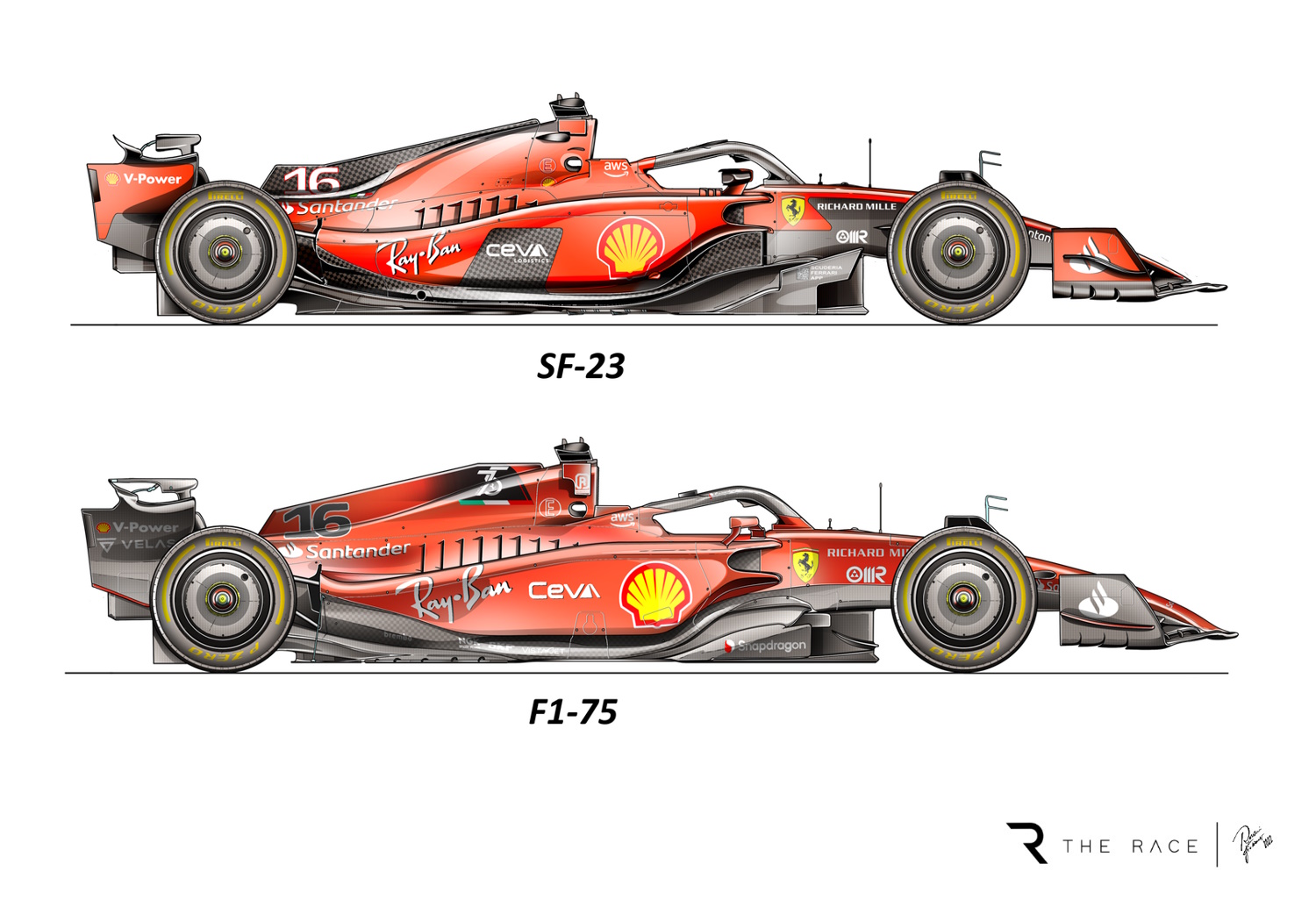 Tr 23 Vs F1 75 Side