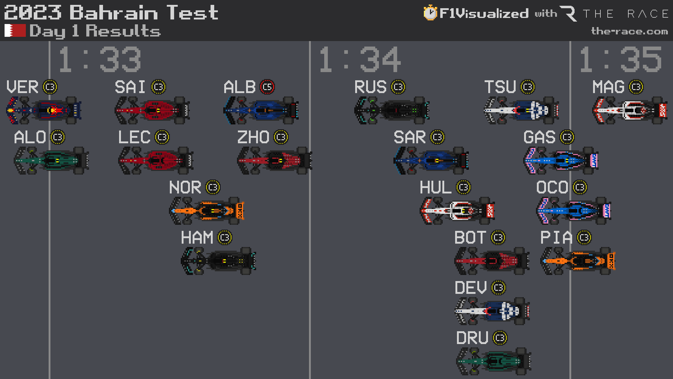 No. 1 HHGG Day 1, Race results