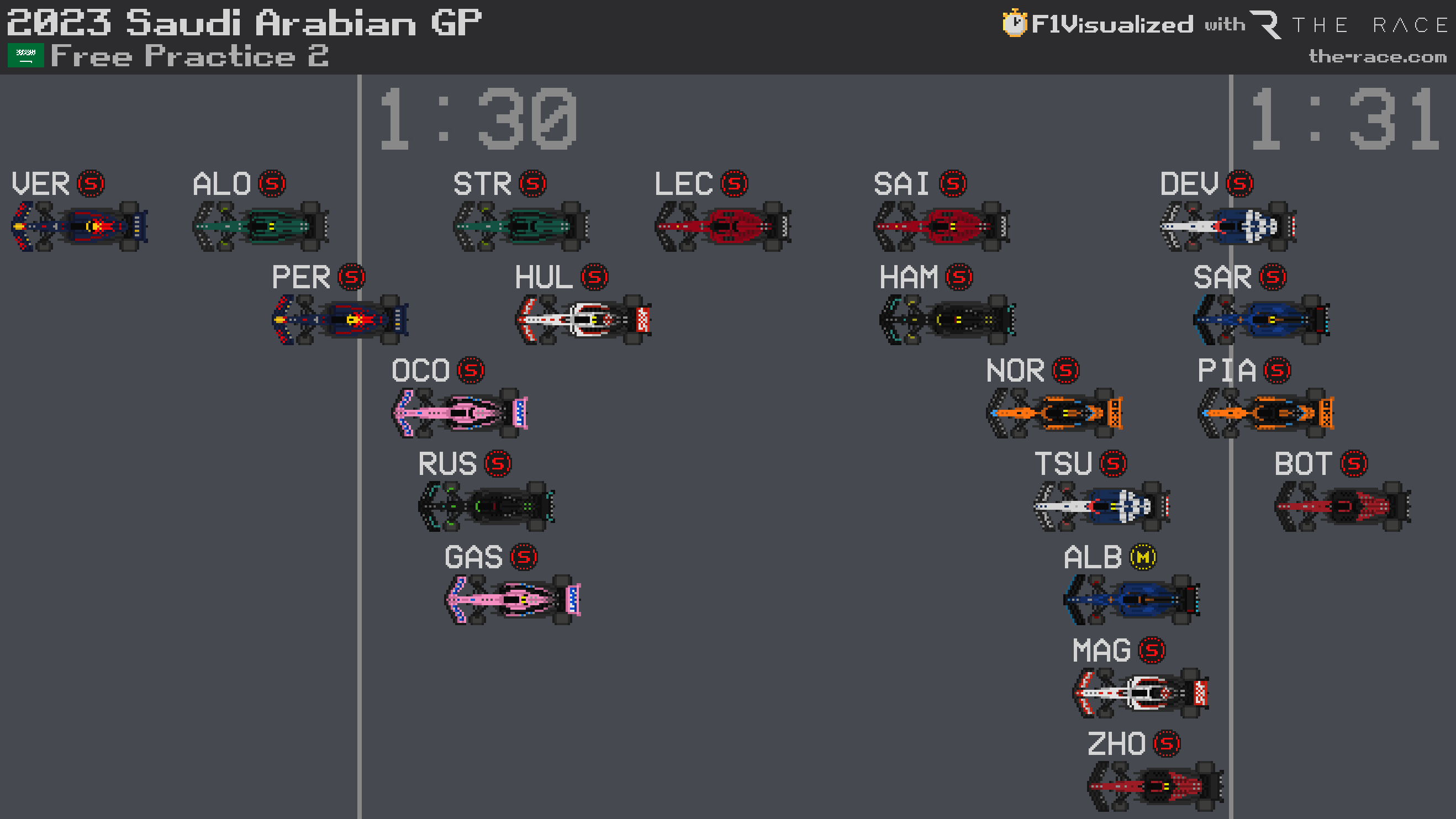 F1 2023 R02 Fp2