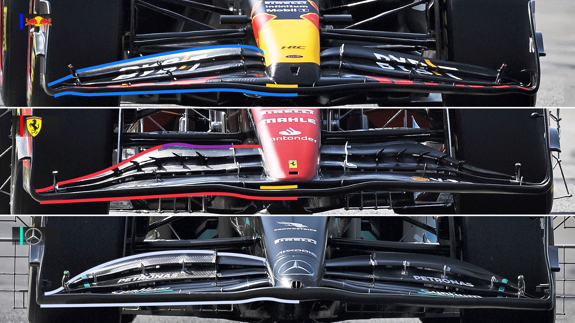 Front Wing Gary Annotation