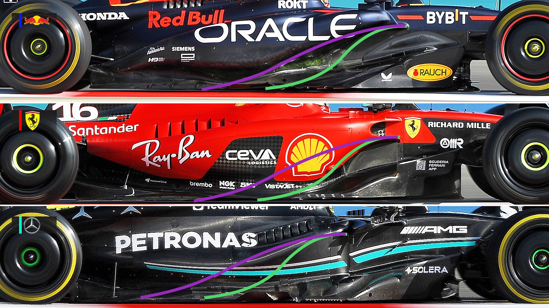 Ferrari, Red Bull e Mercedes a confronto perchè ancora 3 design così