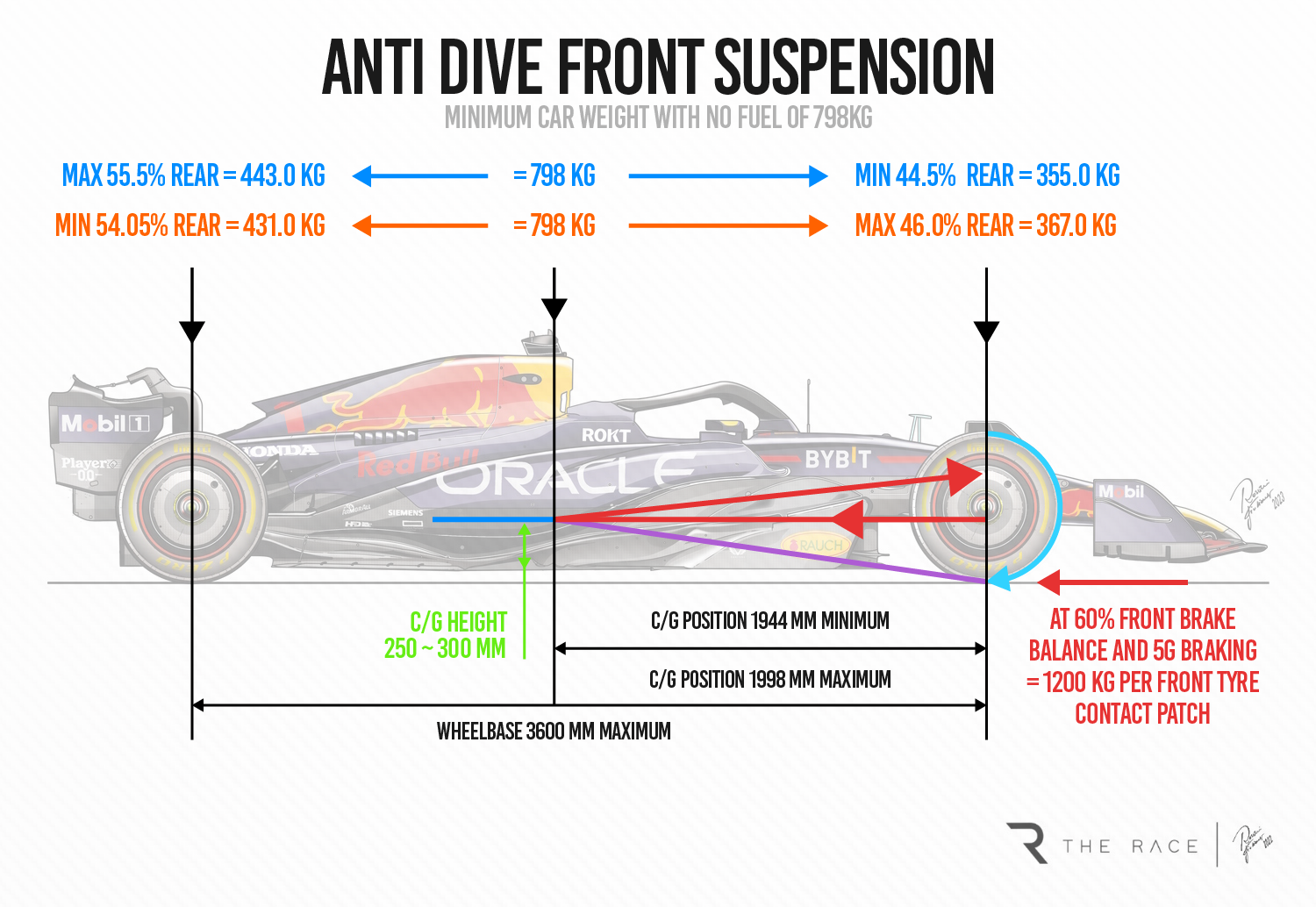 2023 04 24 Rbr Suspension Anti Dive (1)