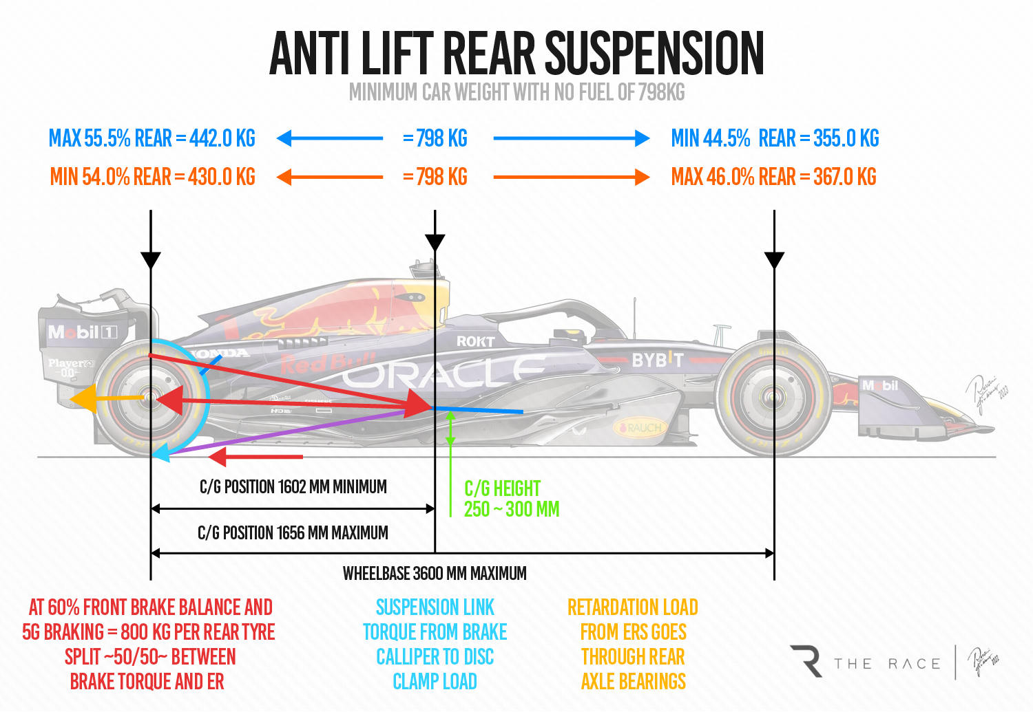 2023 04 24 Rbr Suspension Anti Lift (1)