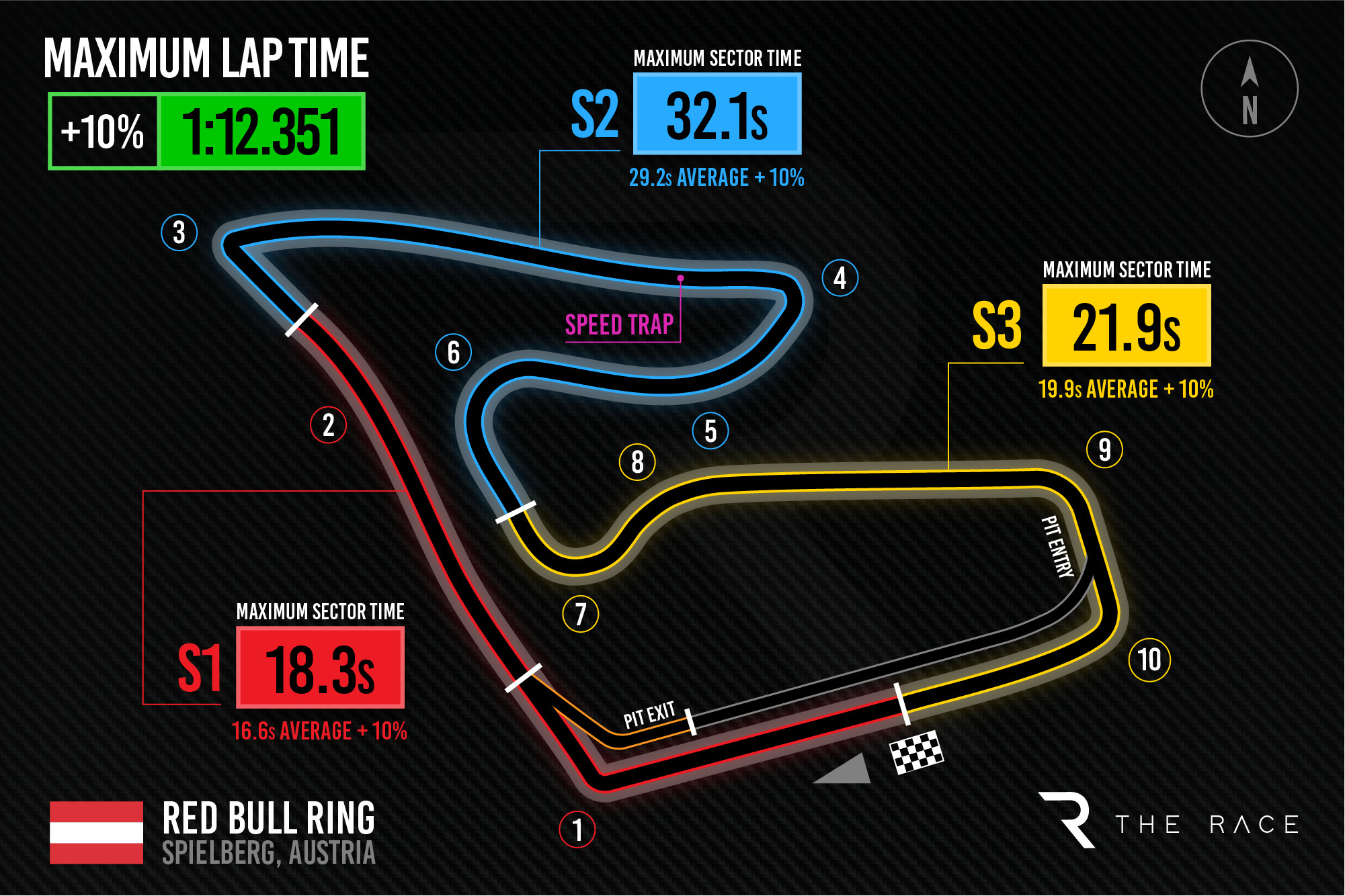 Rbr Min Lap Time 10