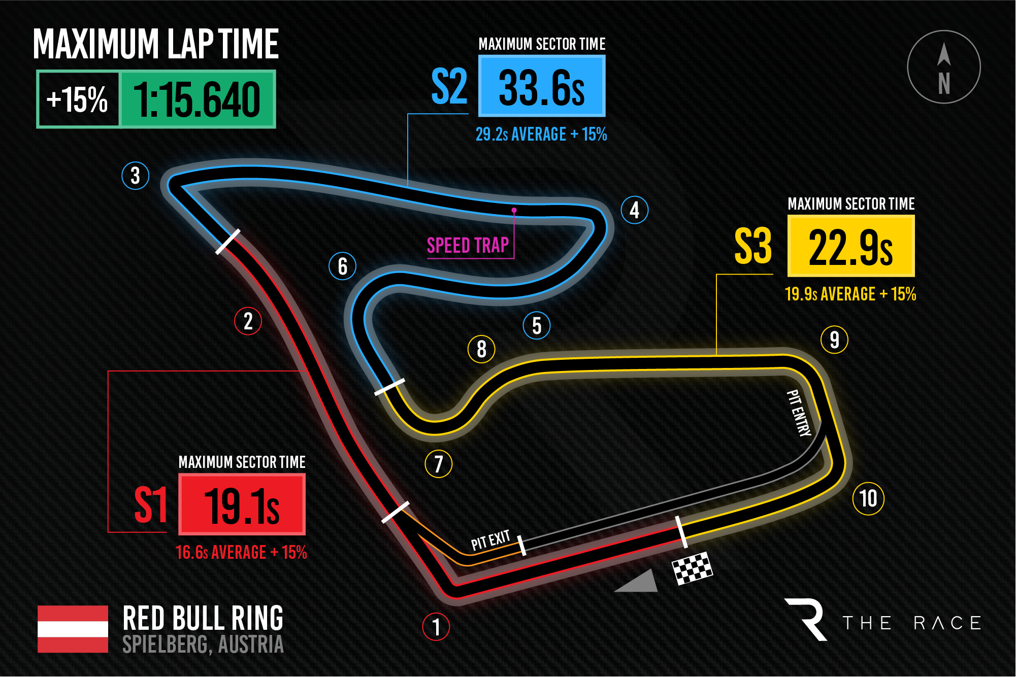 Rbr Min Lap Time 15