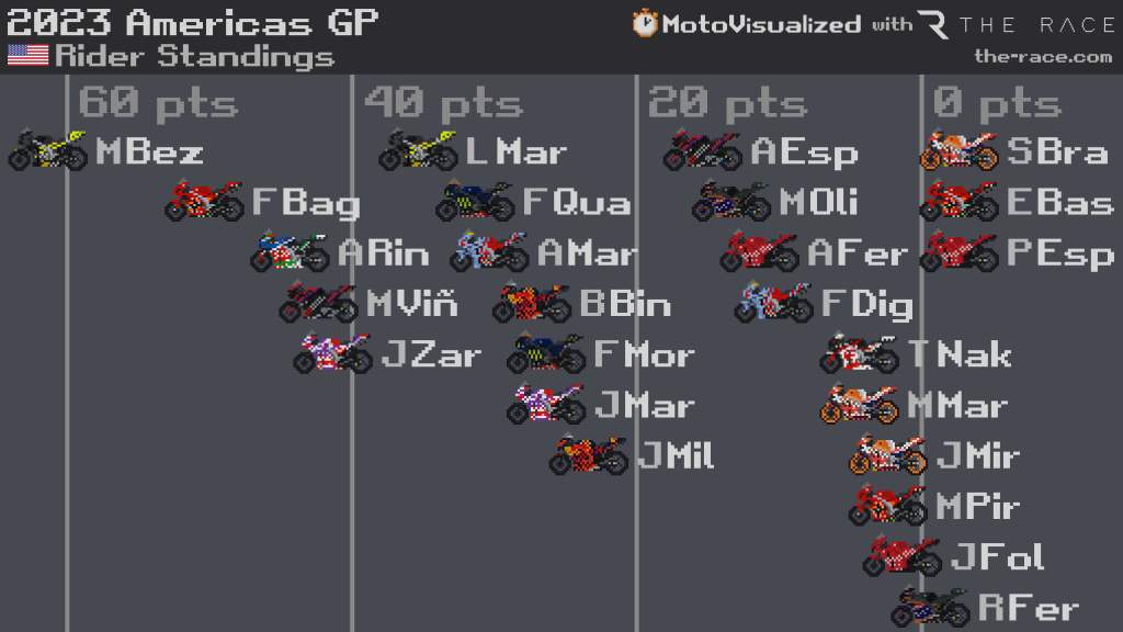 Mo 2023 R03 Posiciones de pilotos