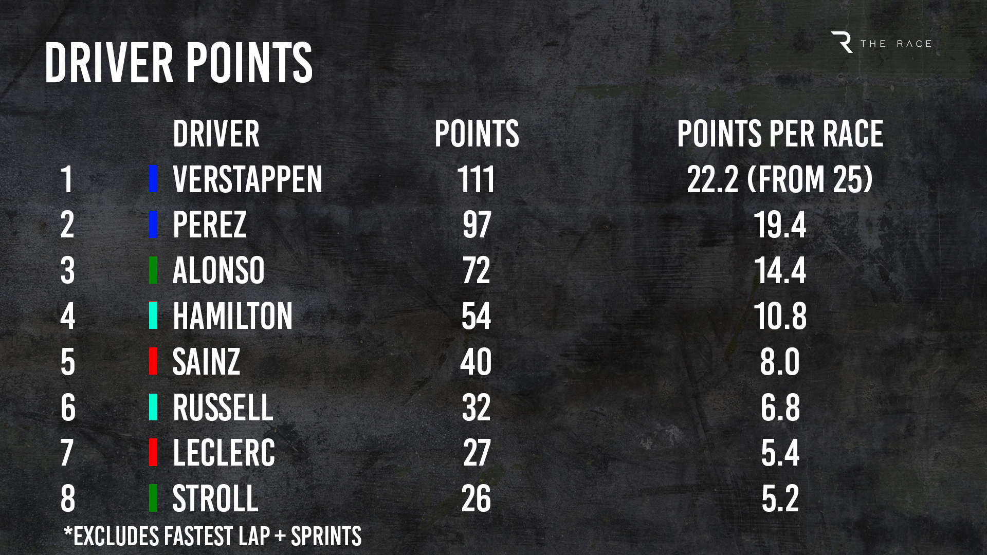 Driver Points