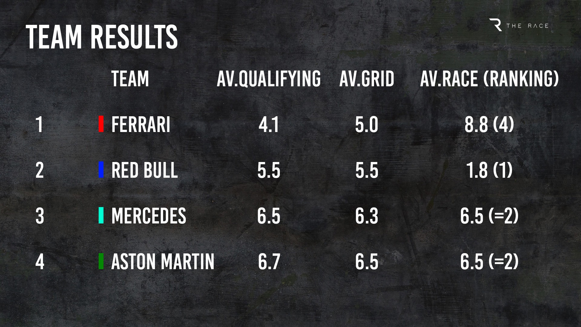 Team Results2