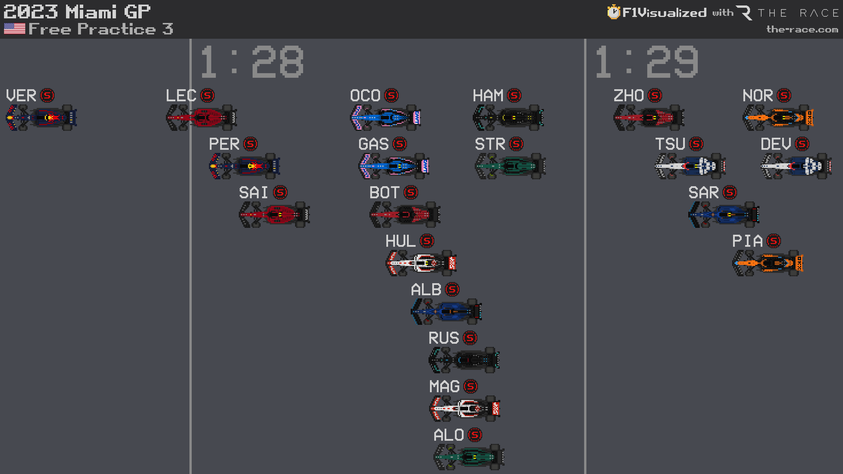 What happened in final Miami Grand Prix practice