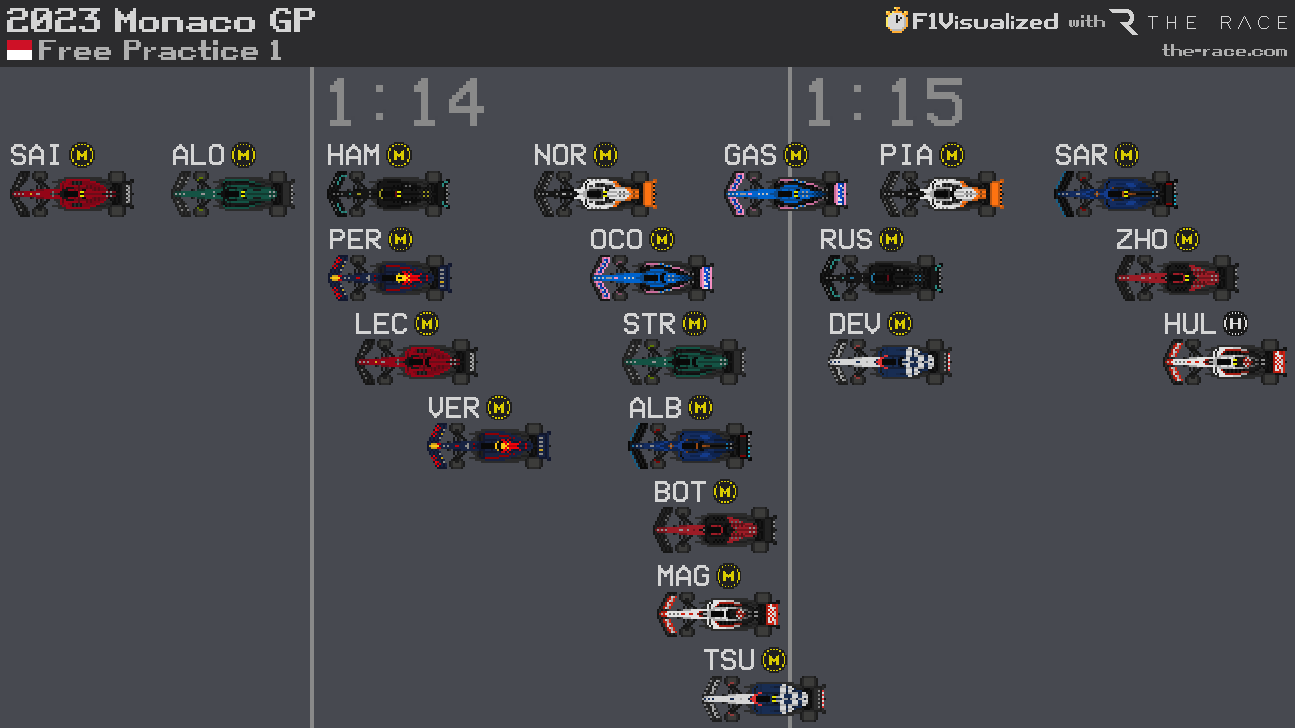 F1 2023 R06 Fp1