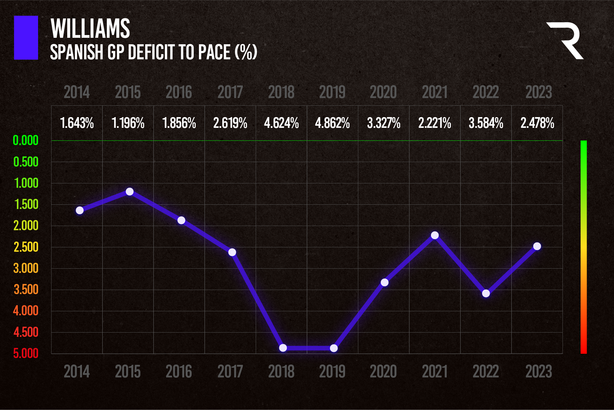 2023 06 09 Williams Spanish Gp Deficit Williams Dot