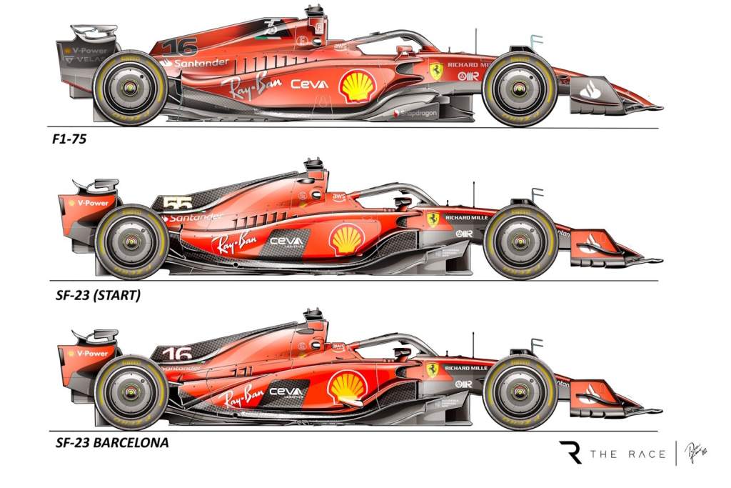2021 F1 rules Gallery of images of the 2021 F1 car  Formula 1