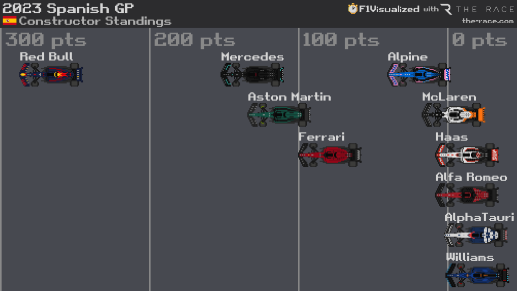 F1 points system doesn't do its least predictable battle justice - The Race