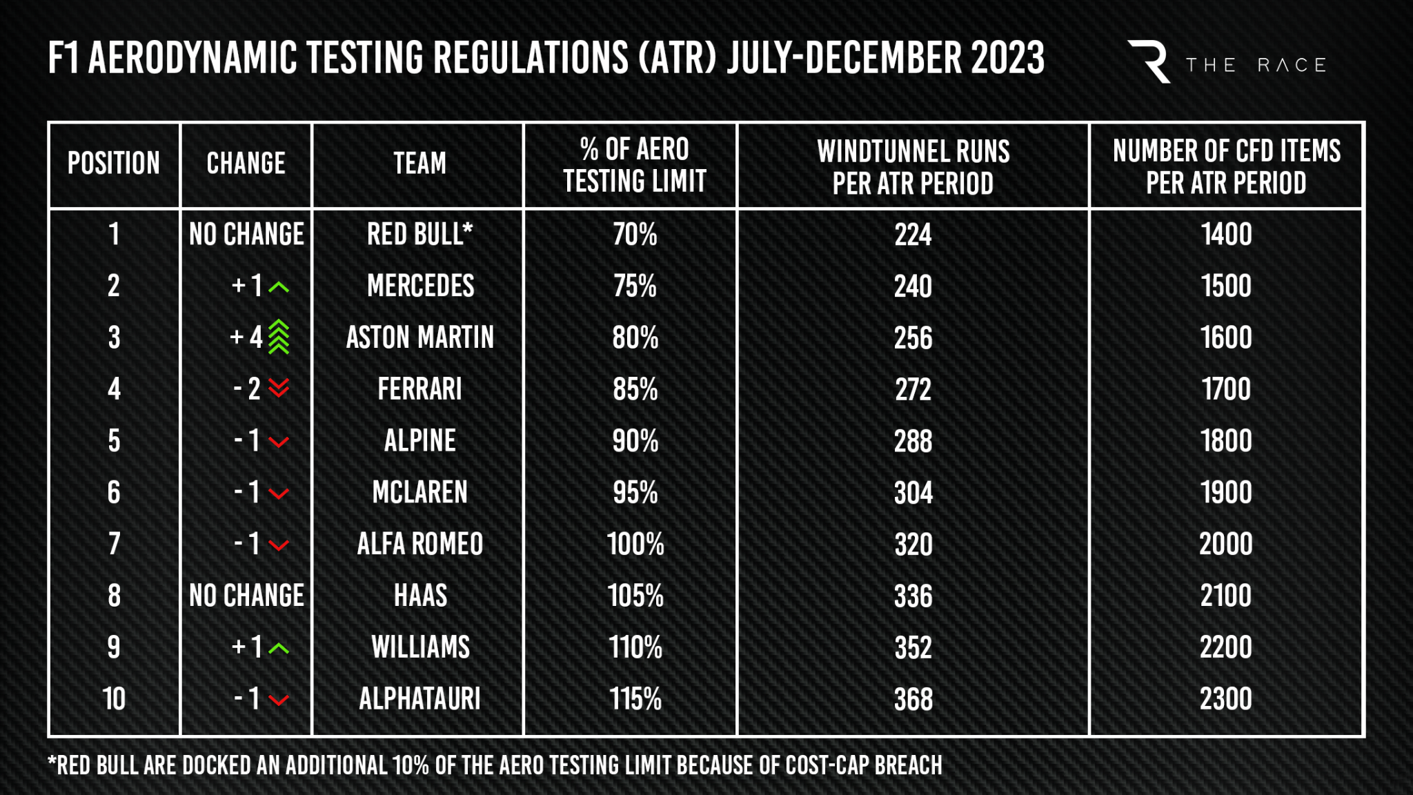 2023 06 20 Atr Aerodynamic Testing Regulations 2023 1 2048x1152 (1)