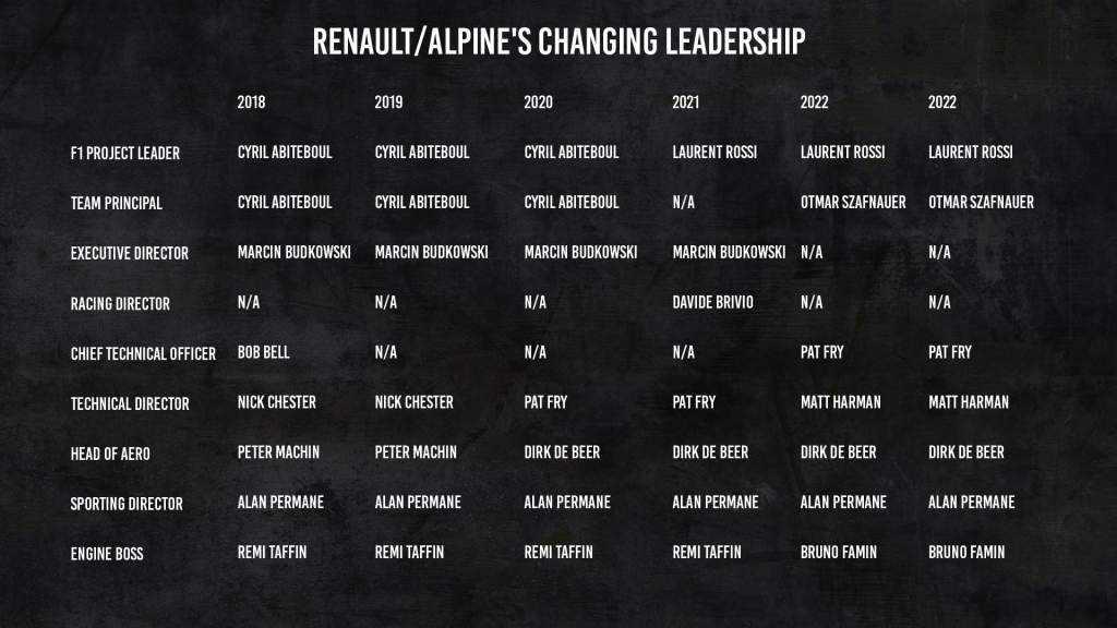 Alpine Leaderships