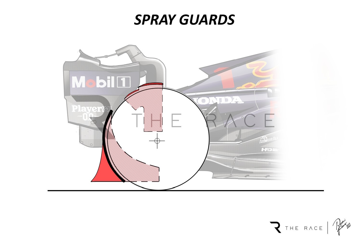 F1 Spray Guards Concept The Race